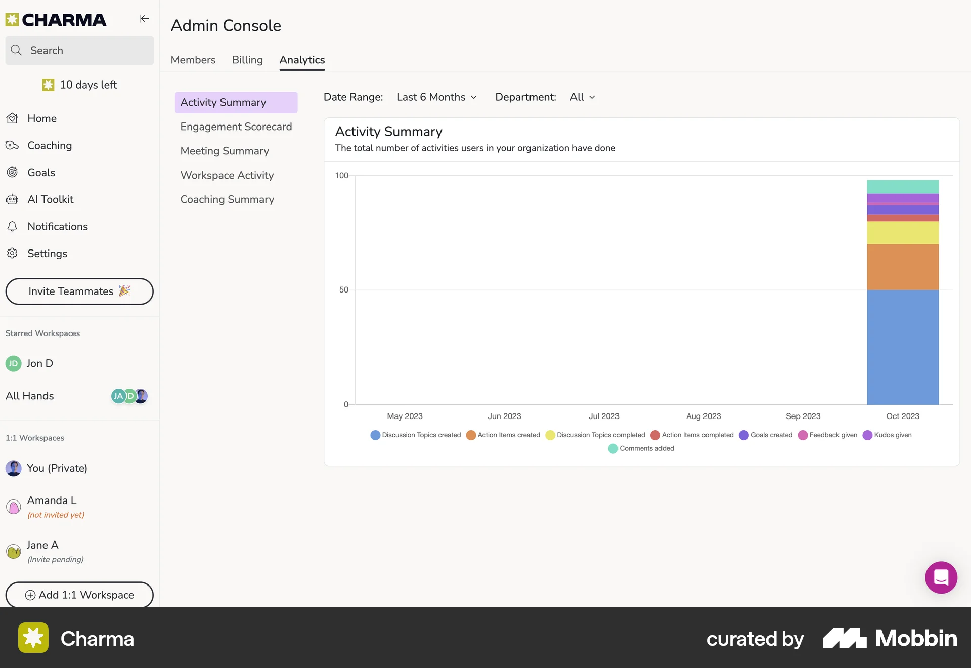 Charma Web Admin Dashboard screen