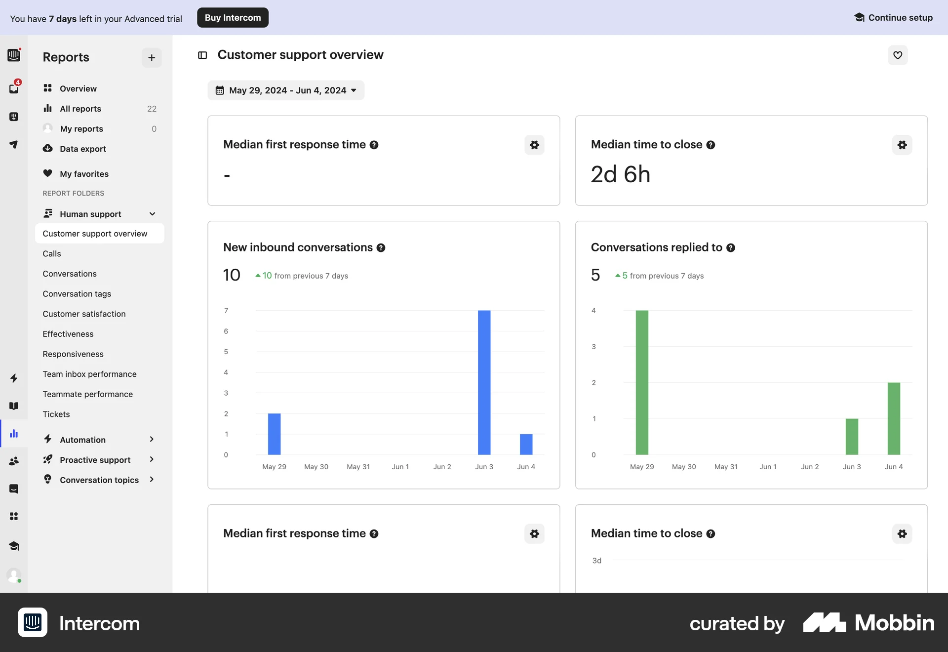 Intercom Web Charts screen