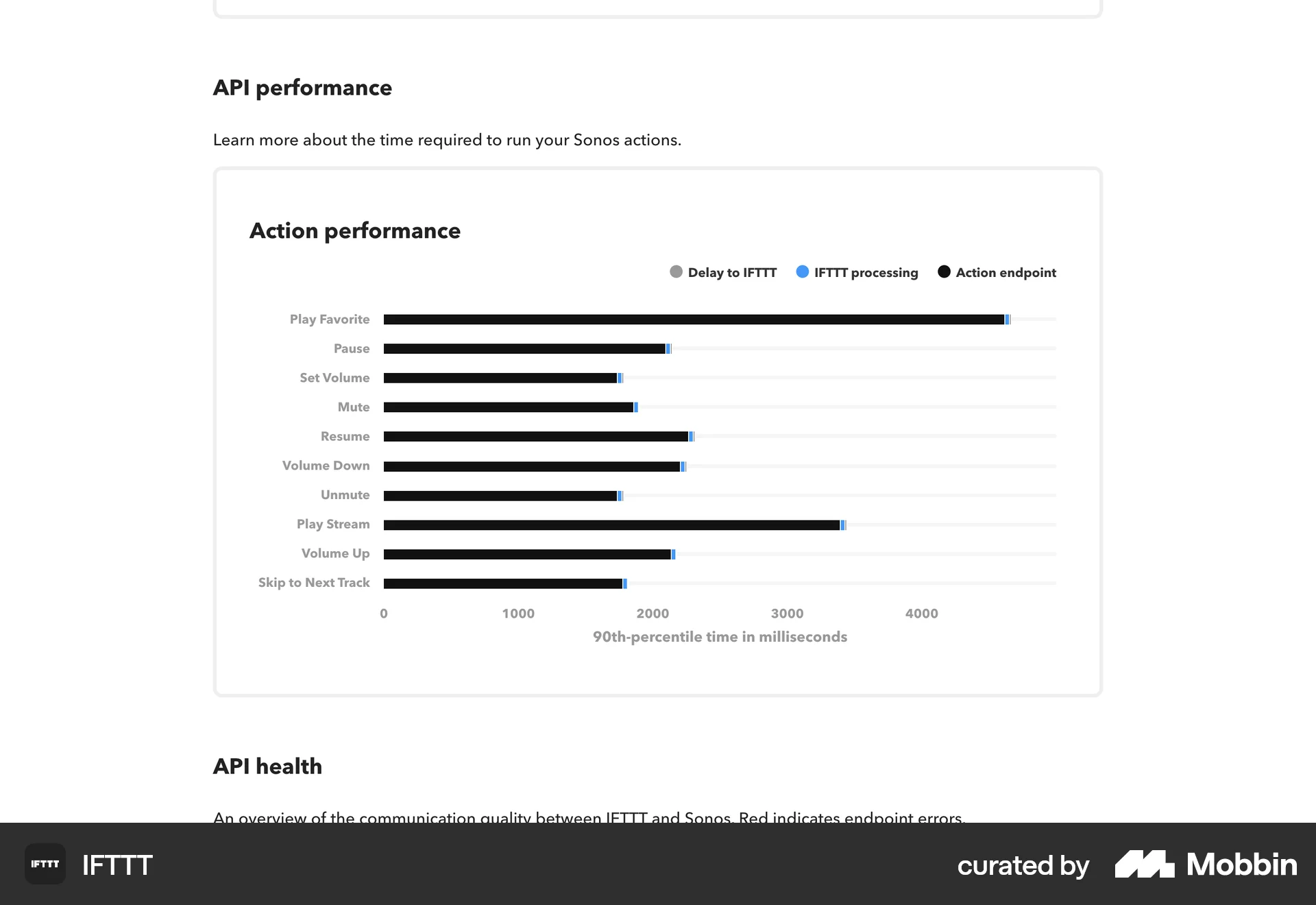 IFTTT Web Charts screen