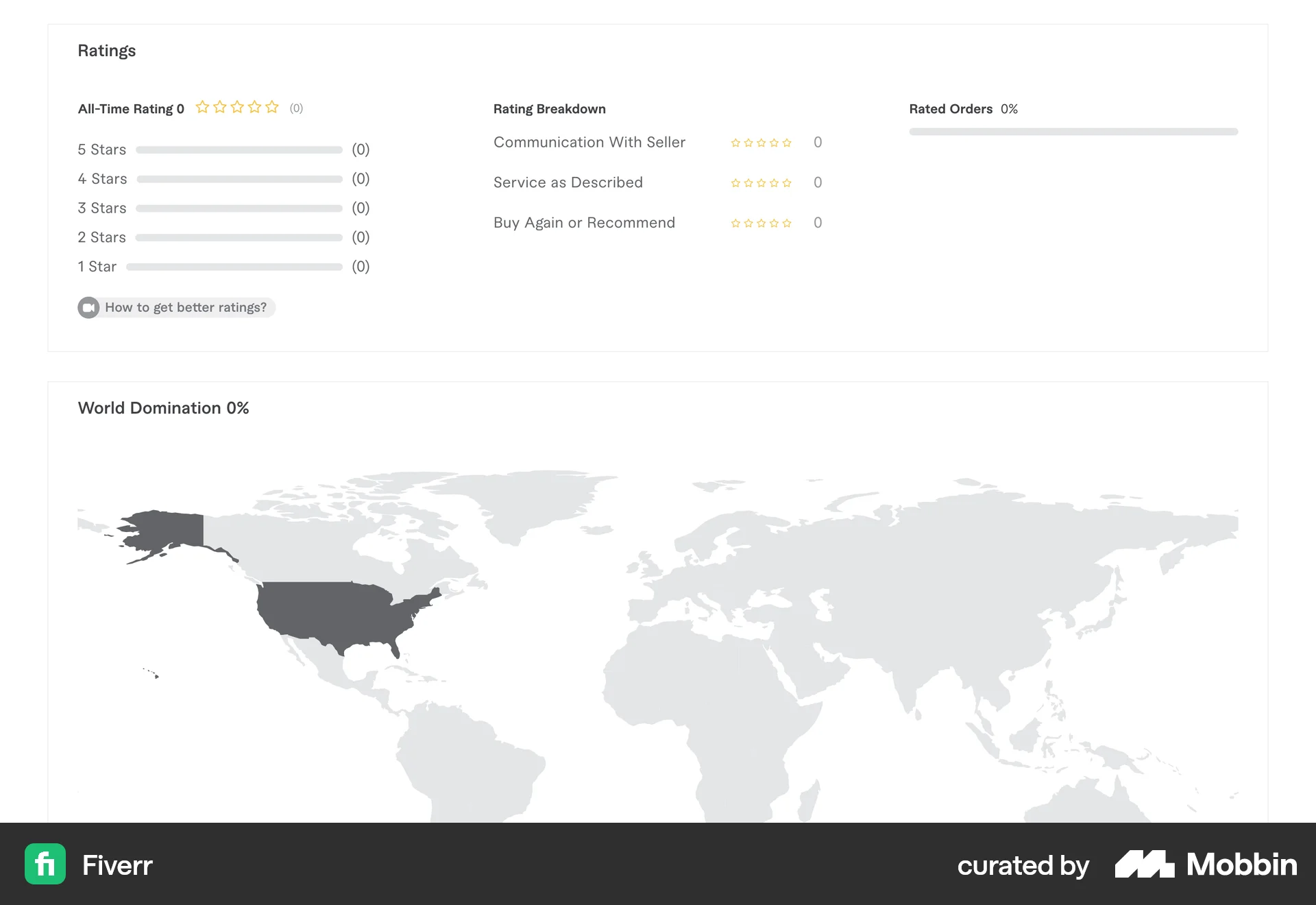 Fiverr Web Reviews & Ratings screen