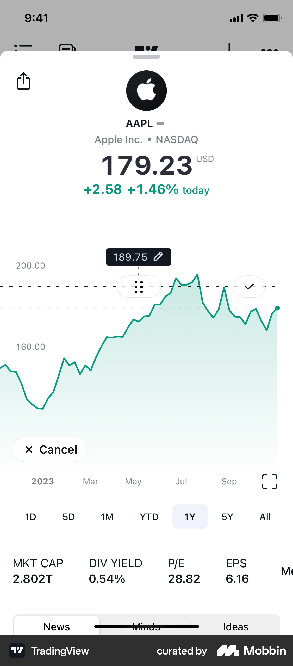 TradingView iOS Graph UI Design screen