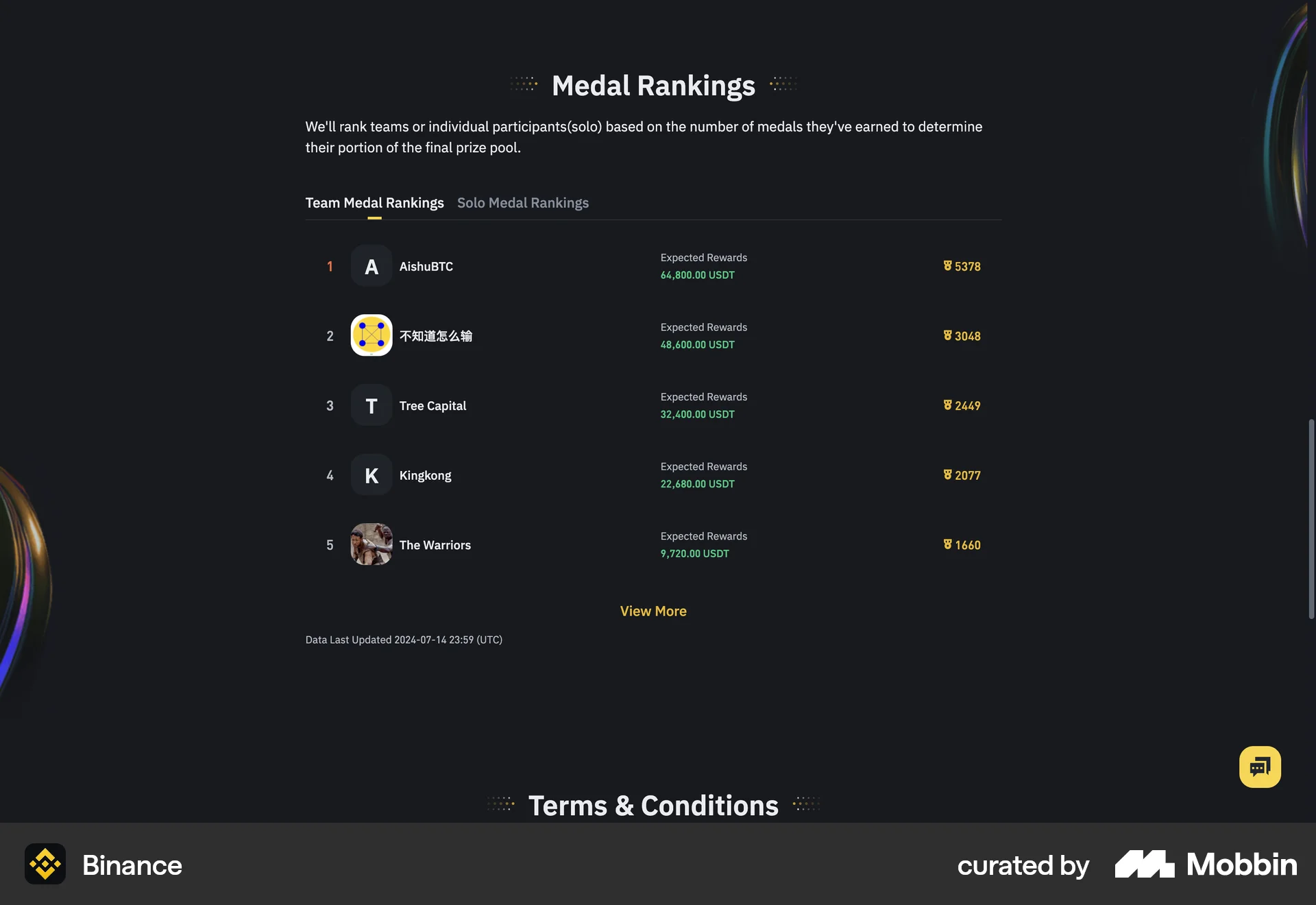 Binance Web Leaderboard screen