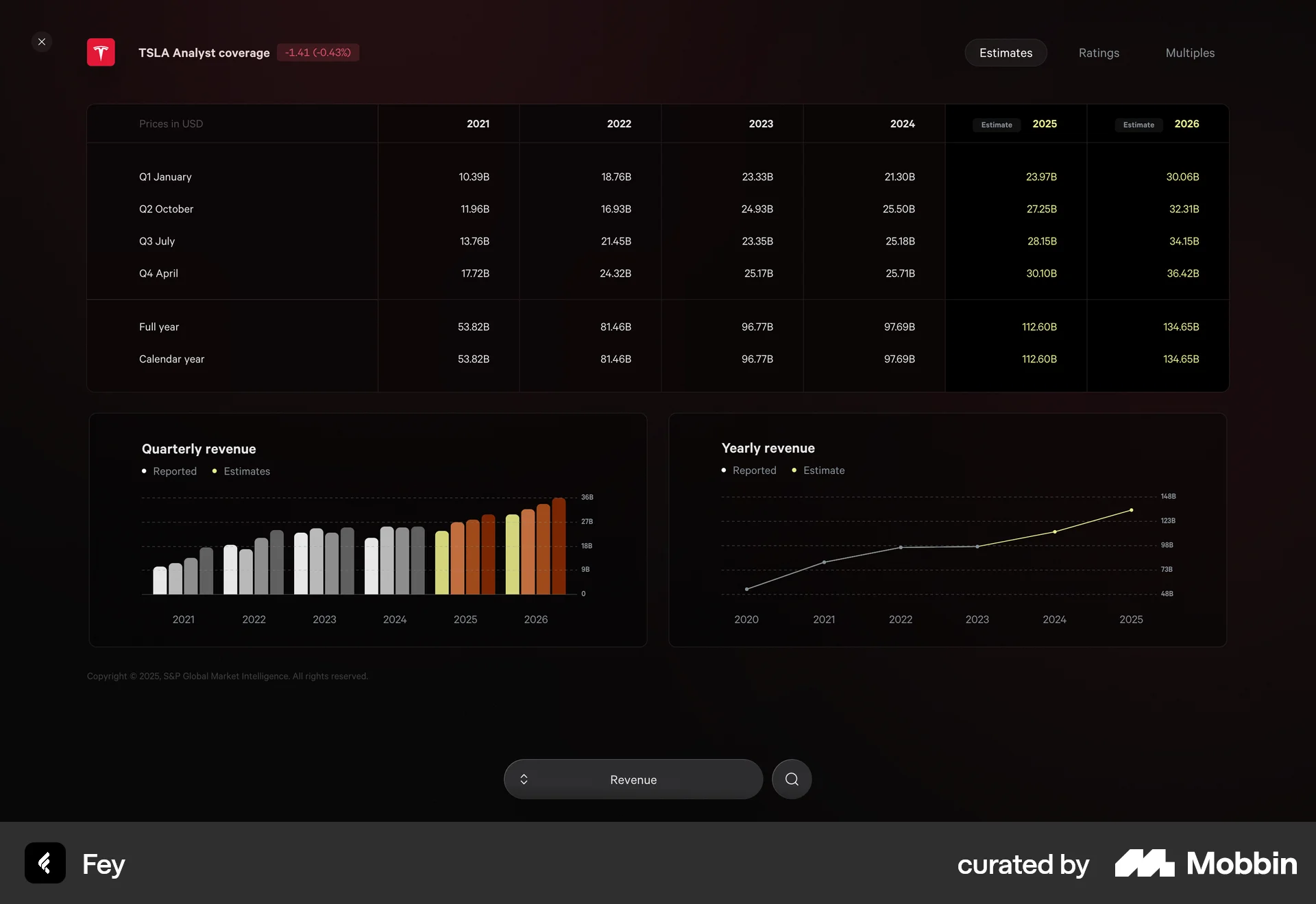 Fey Web screen containing Floating Action Button UI element