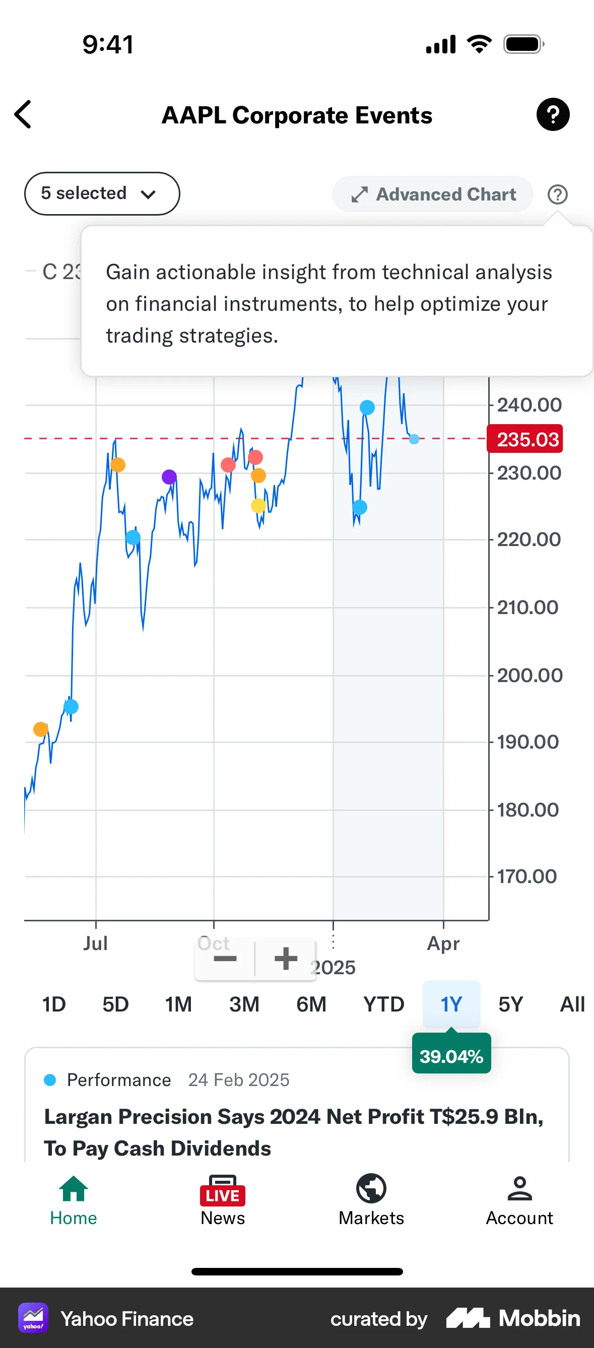 Yahoo Finance iOS screen containing Tooltip UI element