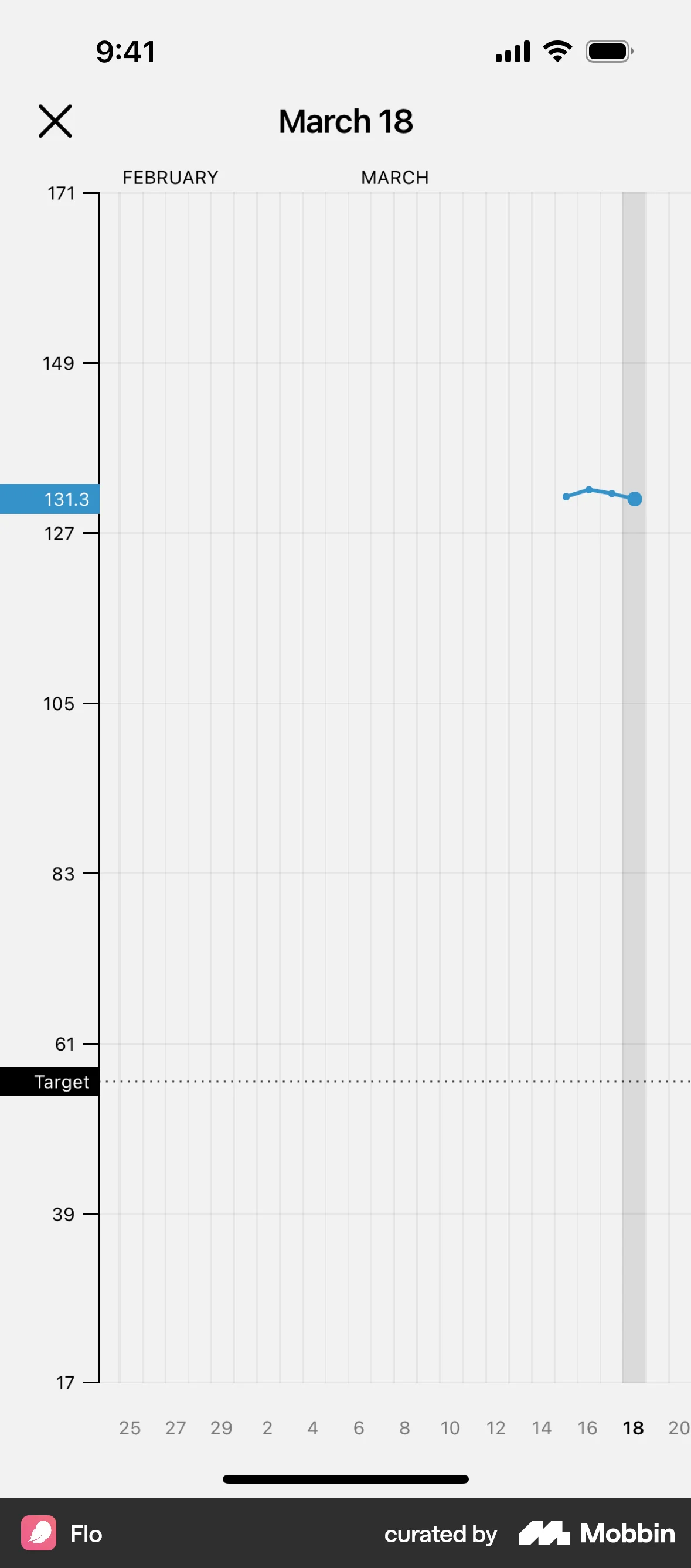Flo iOS Graph UI Design screen