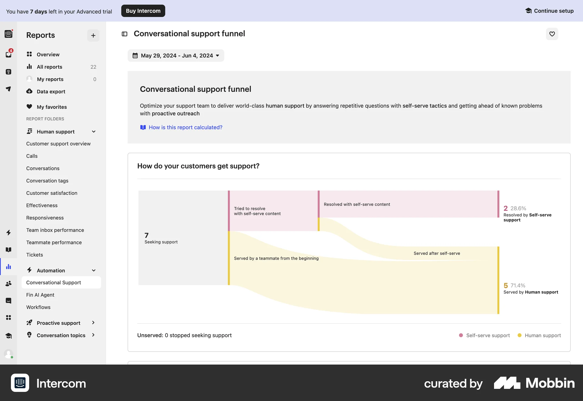 Intercom Web Charts screen