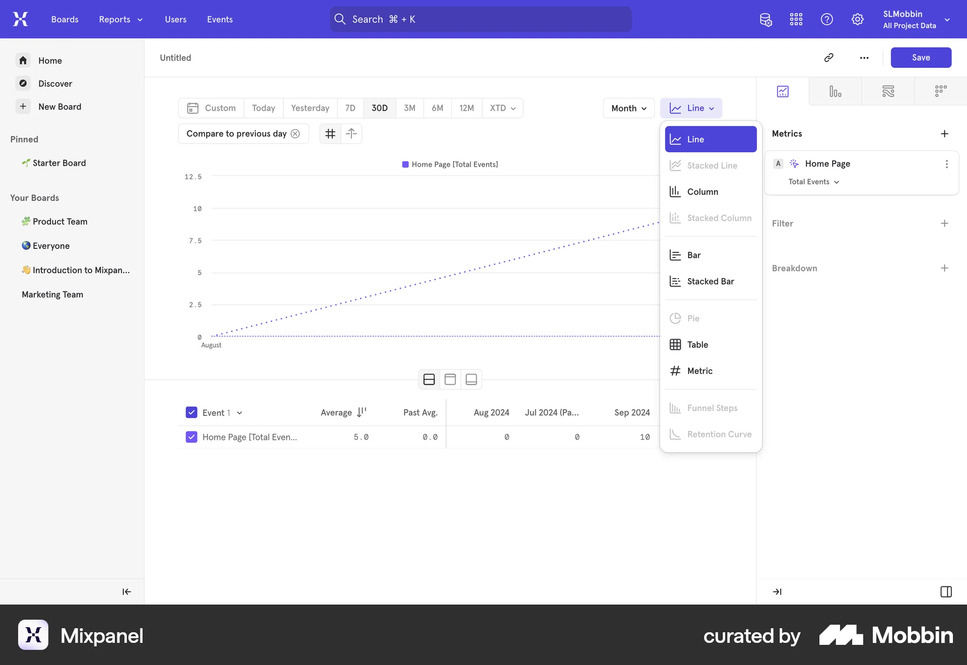 Mixpanel Web screen containing Select UI element