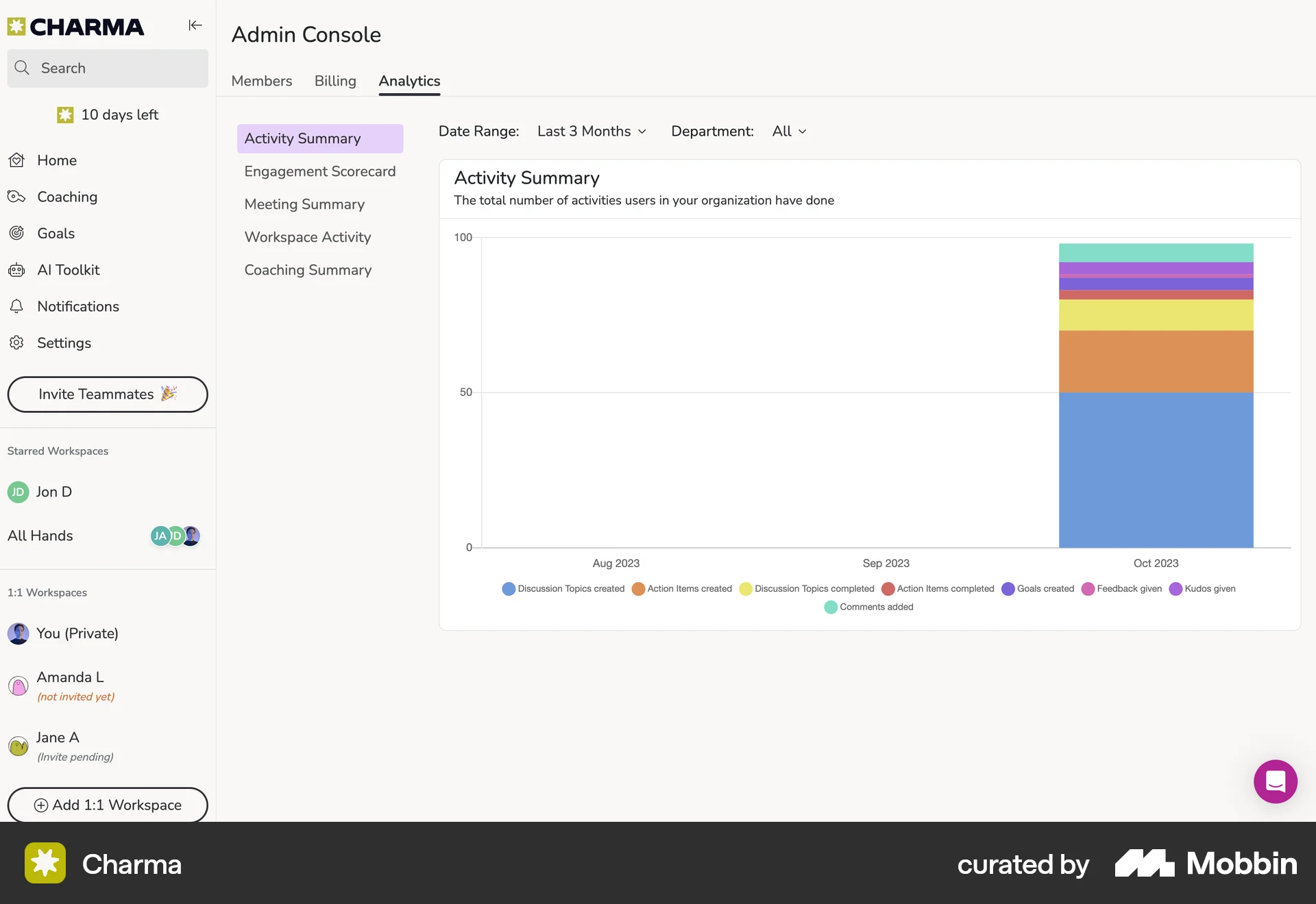 Charma Web Admin Dashboard screen