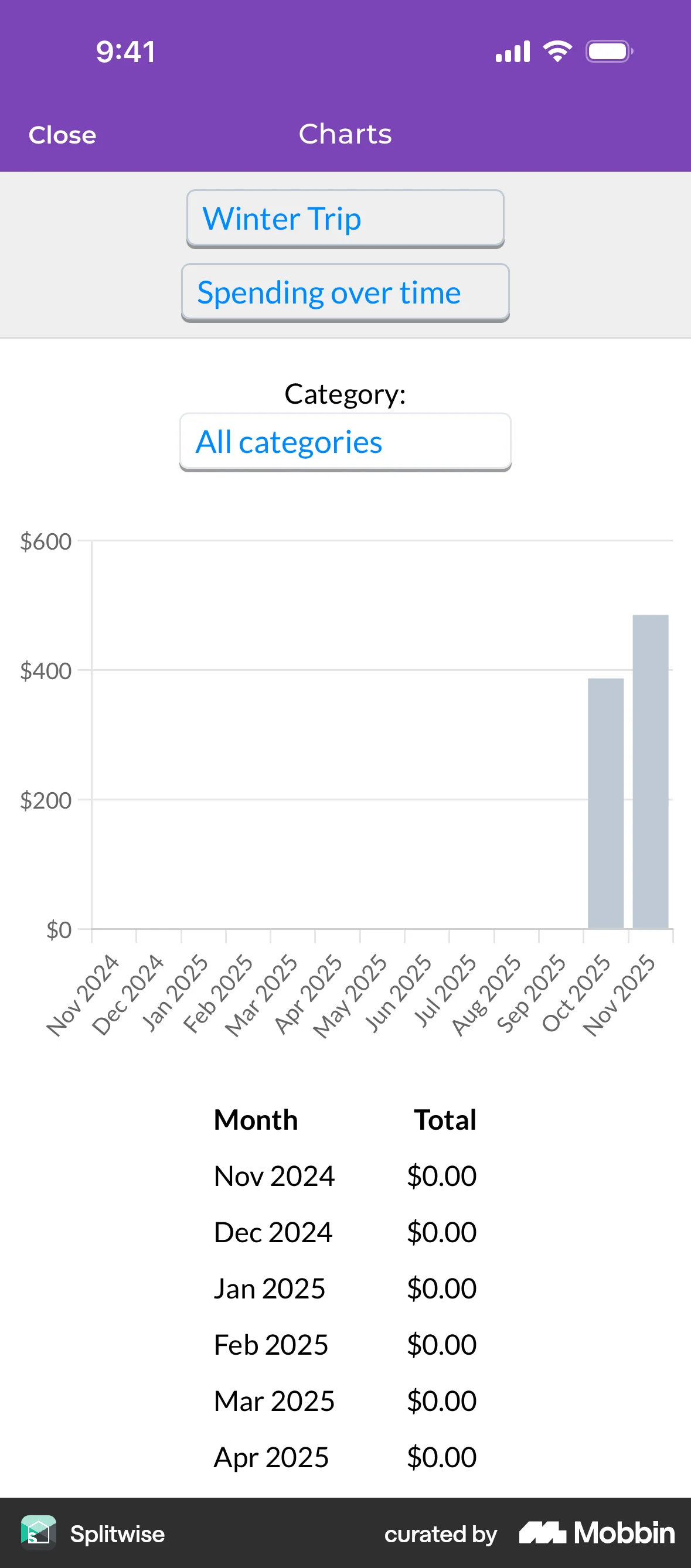 Splitwise iOS Graph UI Design screen