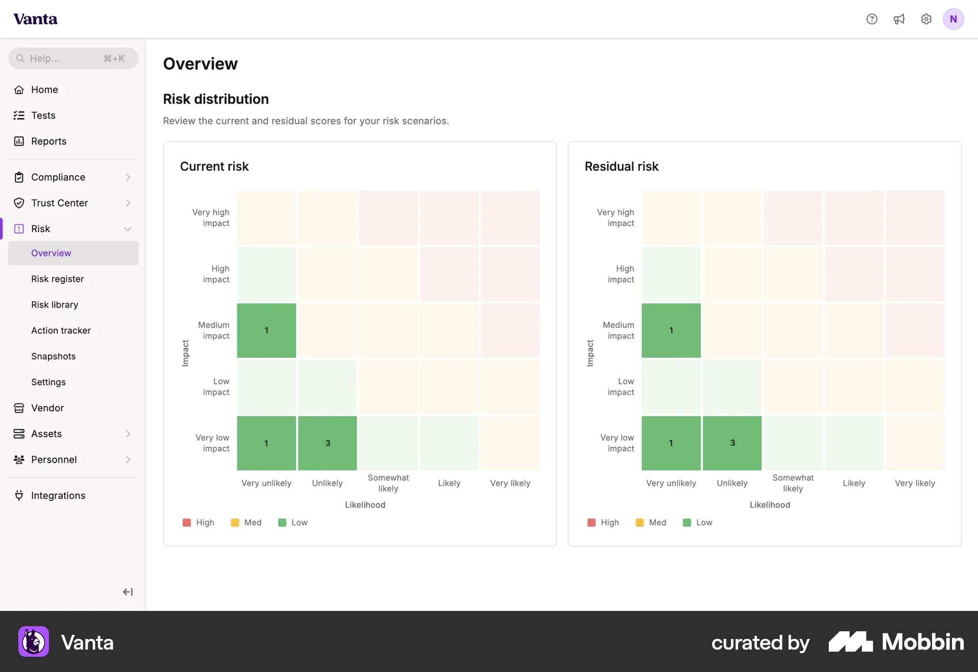 Vanta Risk Matrix Vanta Web Risk Overview | Mobbin
