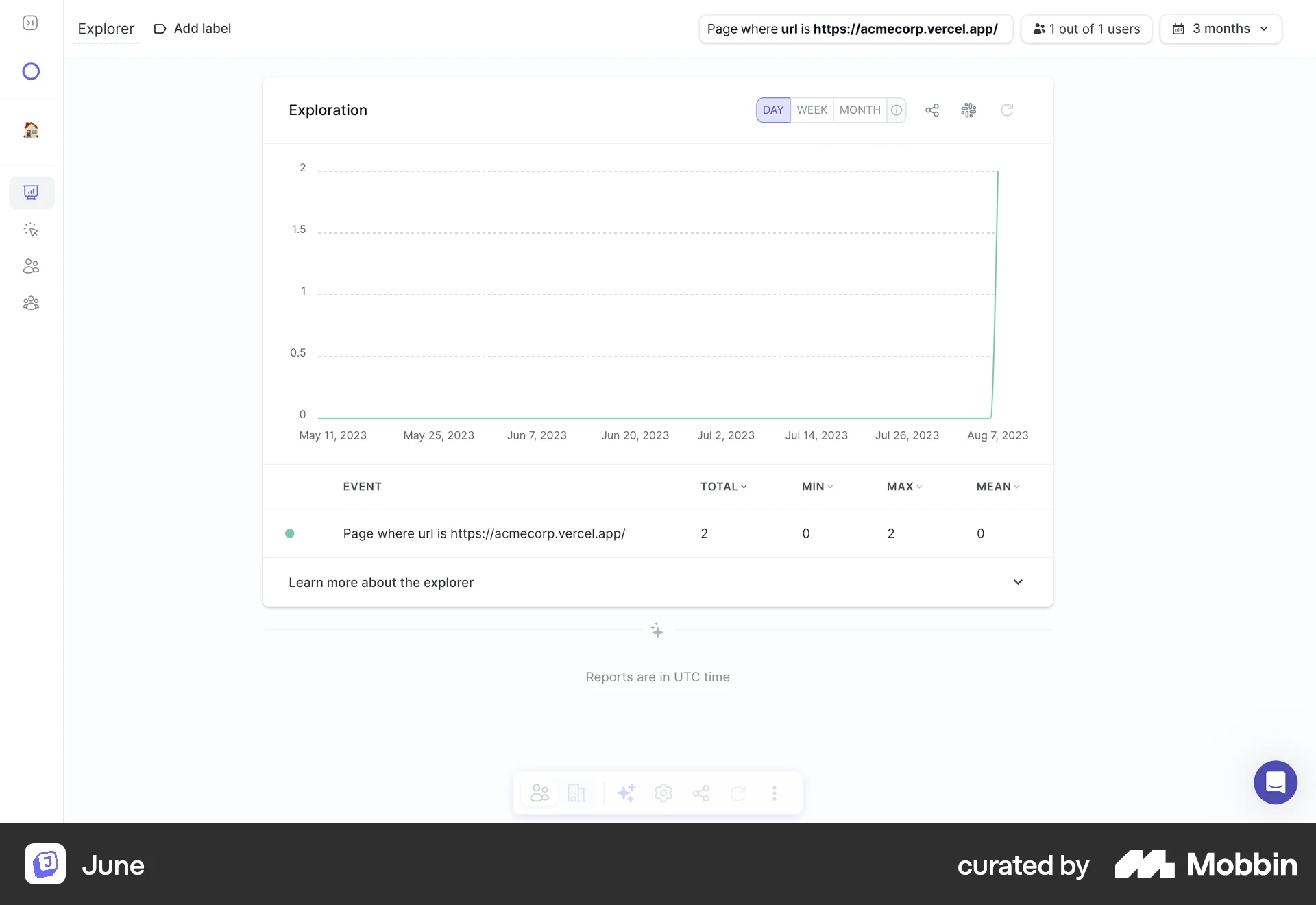 June Web Charts screen