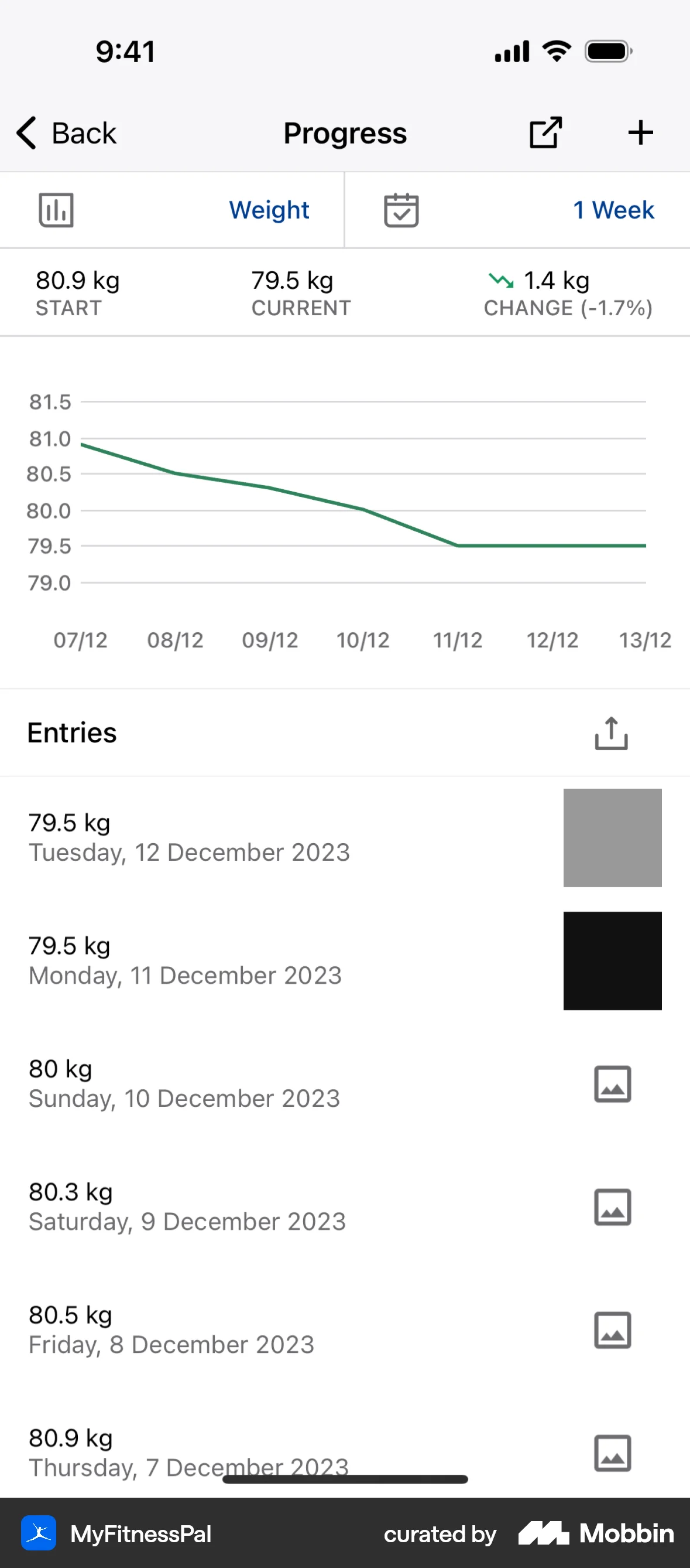 MyFitnessPal iOS Graph UI Design screen