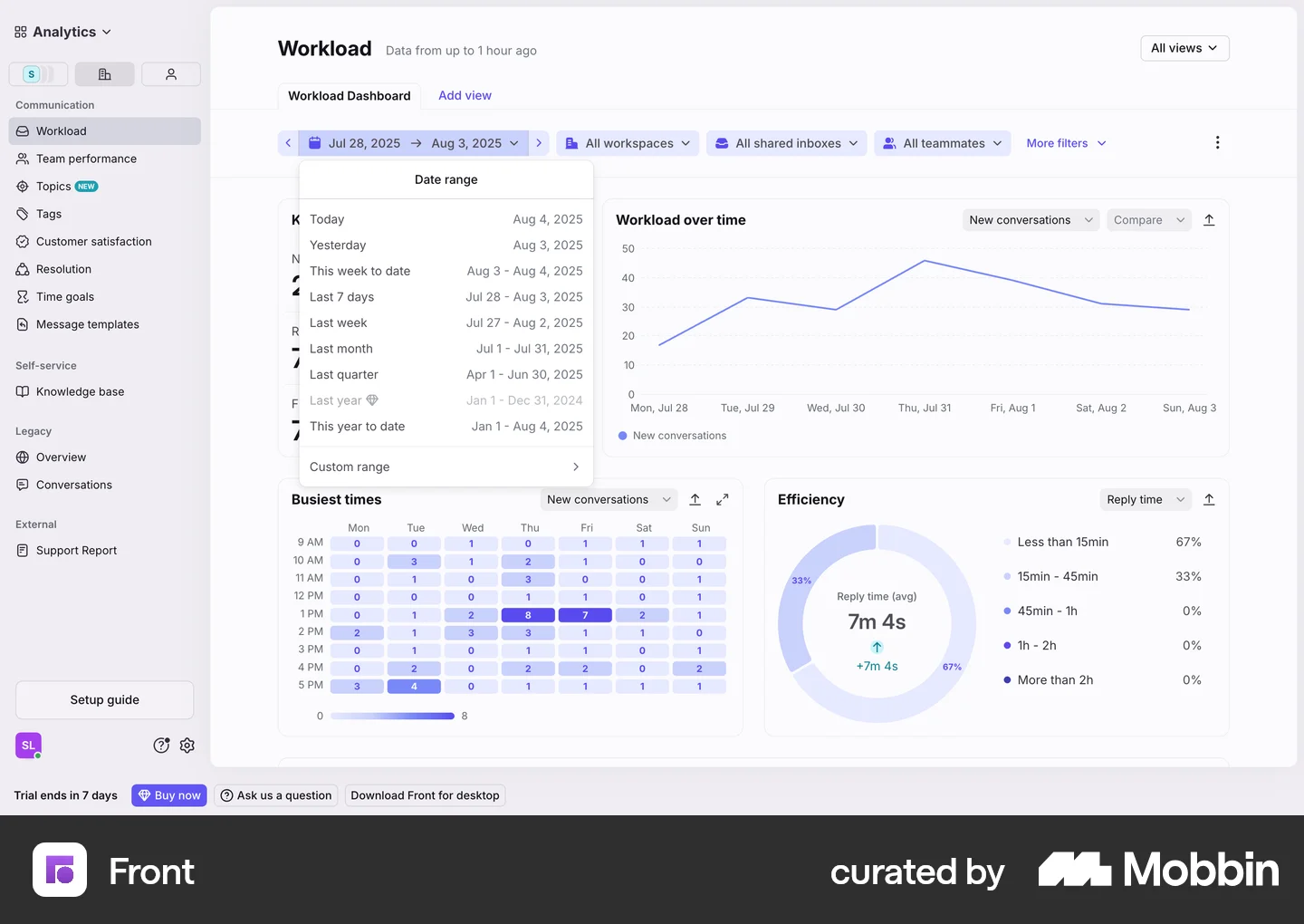 Web Template Sort Ui Filter And Sort UI Design Examples for Web