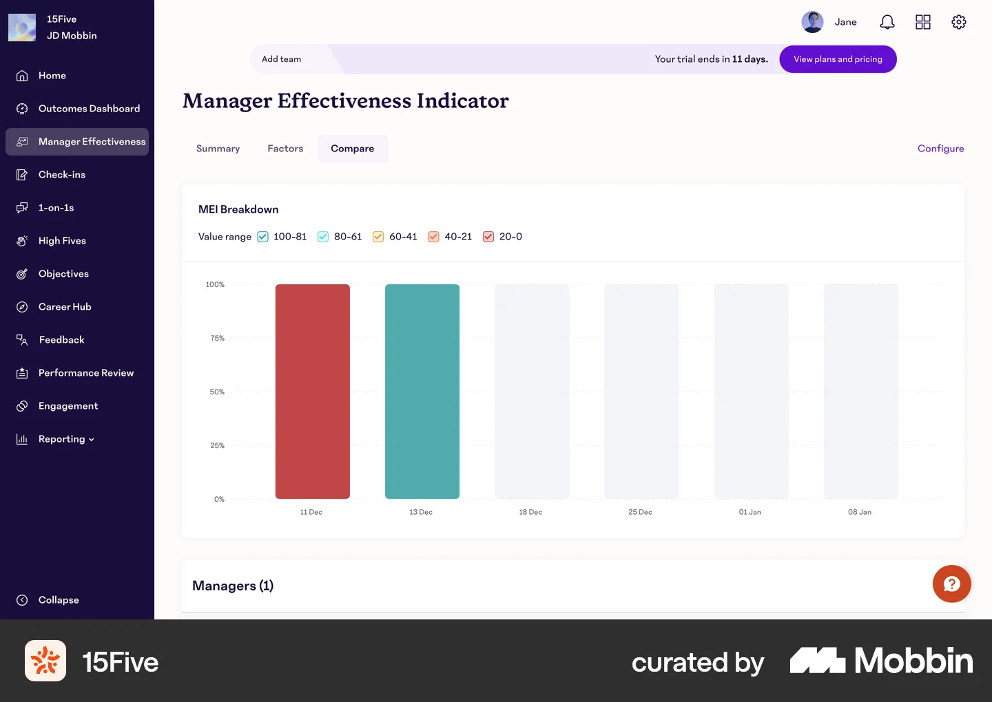 Web Pattern Data Visualization Data Visualization Design Examples & UI Inspiration