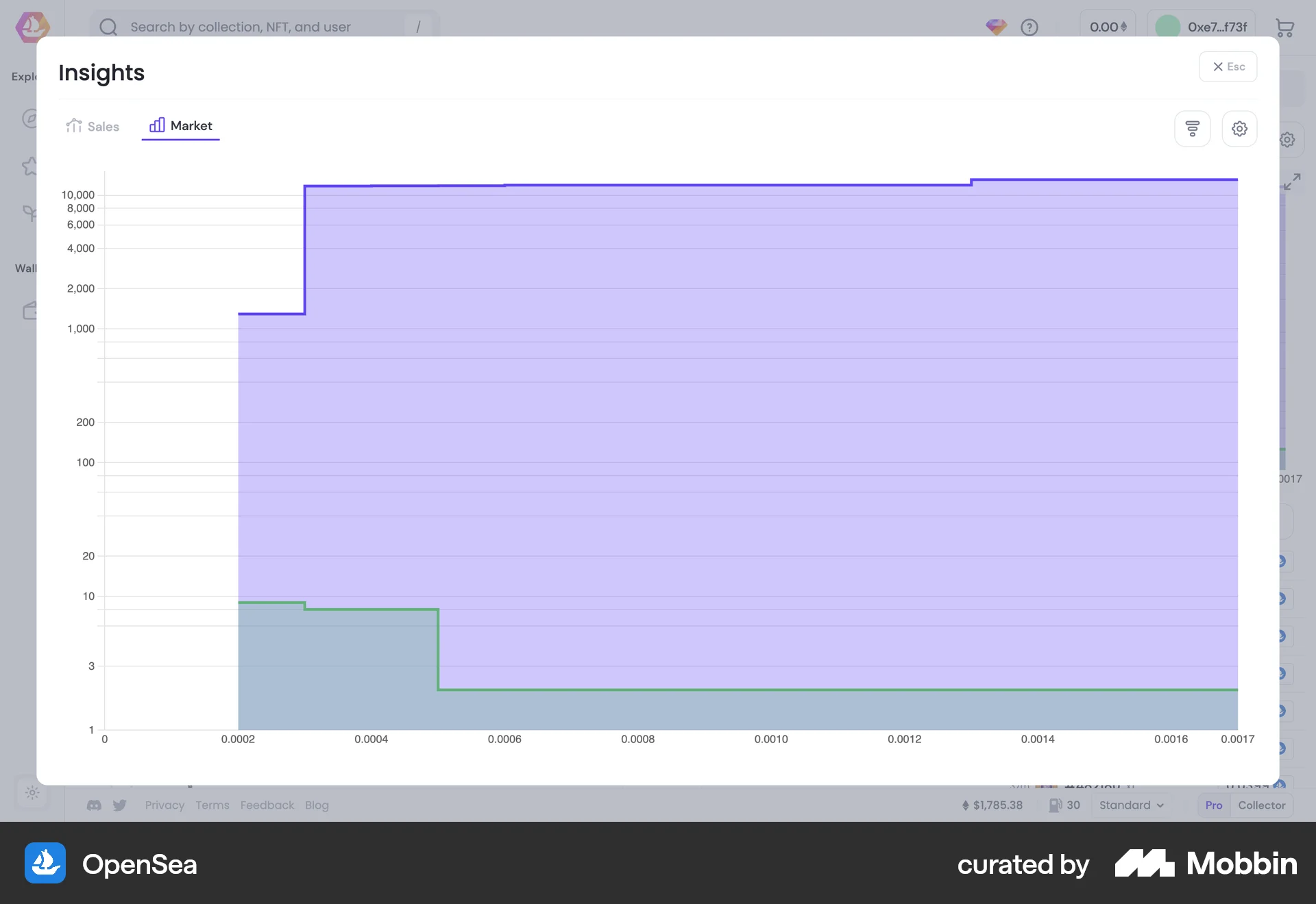 OpenSea Web Charts screen