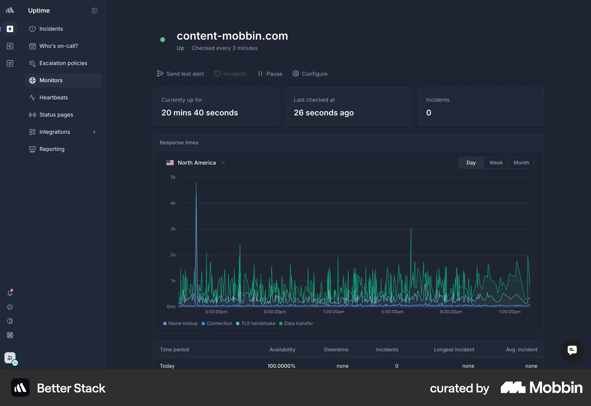 Better Stack Web Charts screen
