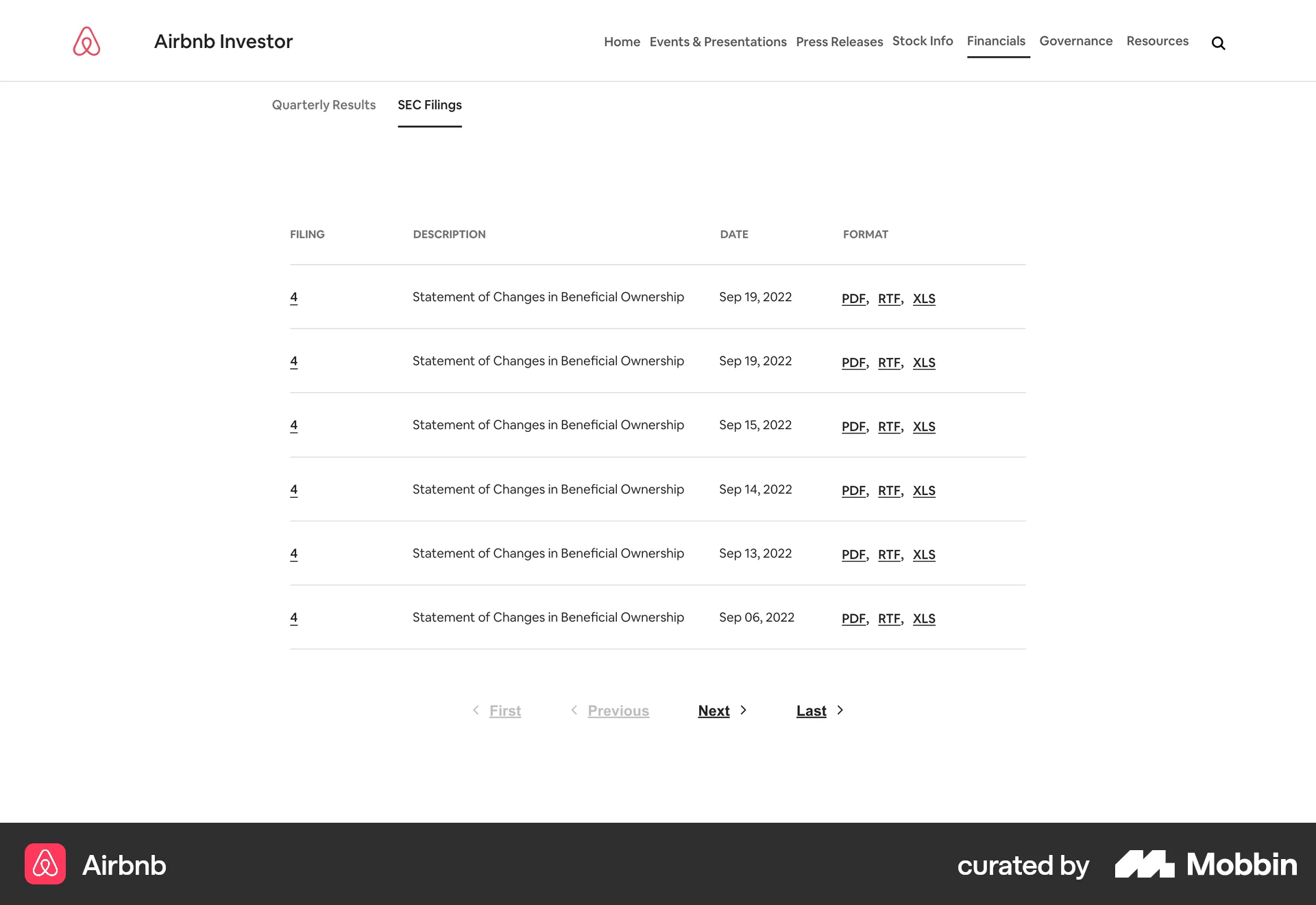 Airbnb Web screen containing Pagination UI element
