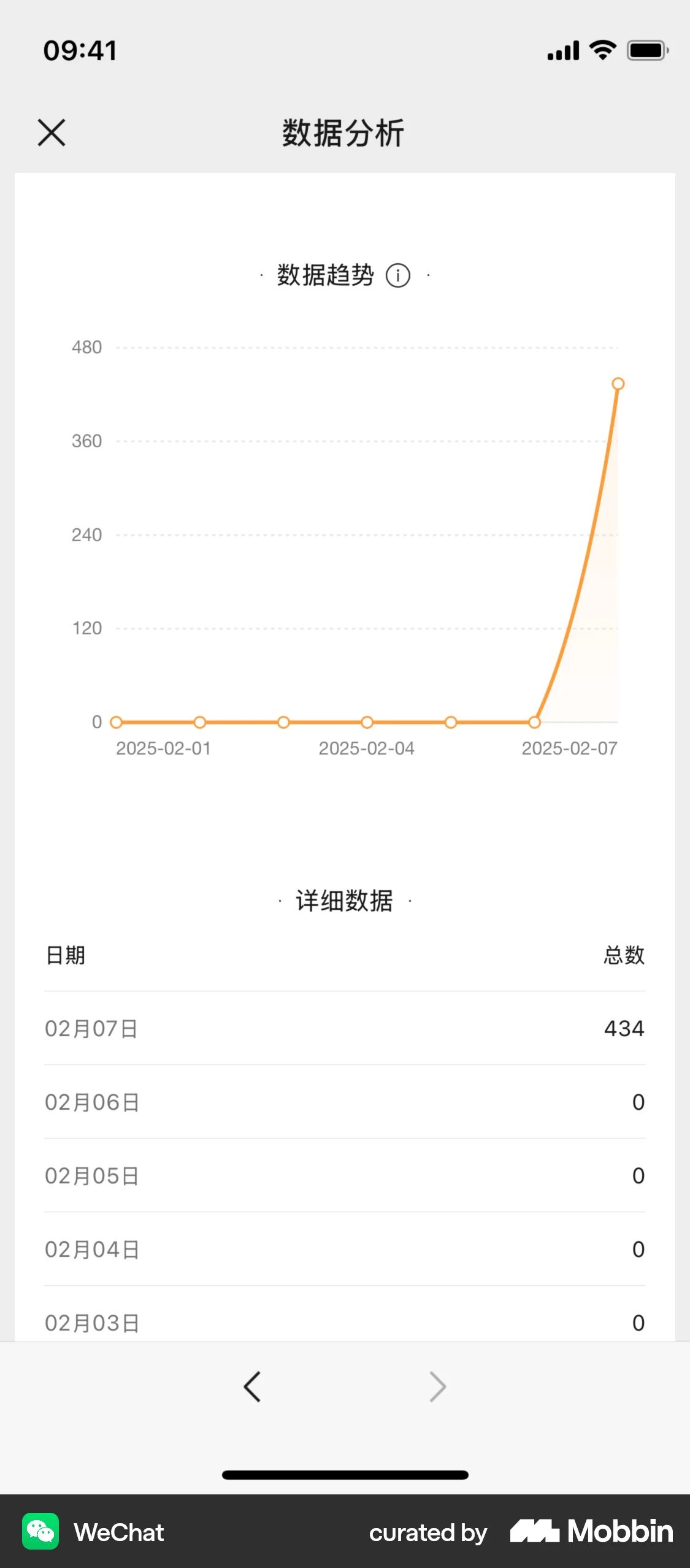 WeChat iOS Graph UI Design screen
