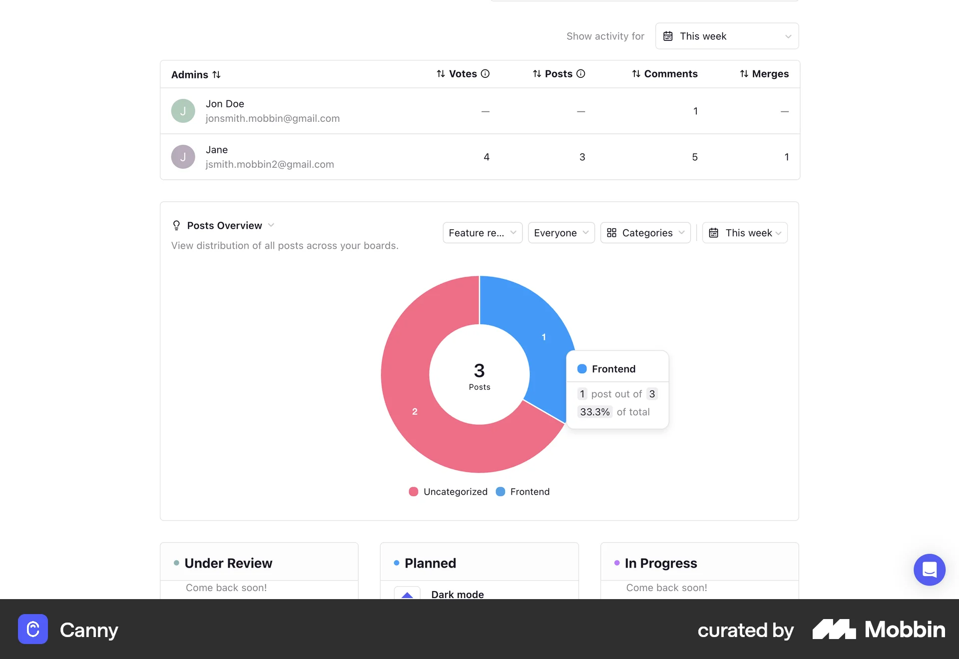 Canny Web Admin Dashboard screen