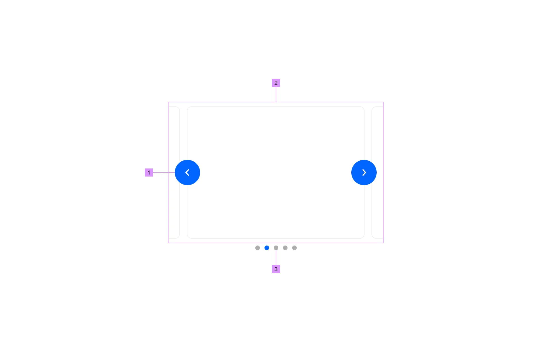 Carousel UI Design: Best practices, Design variants & Examples | Mobbin