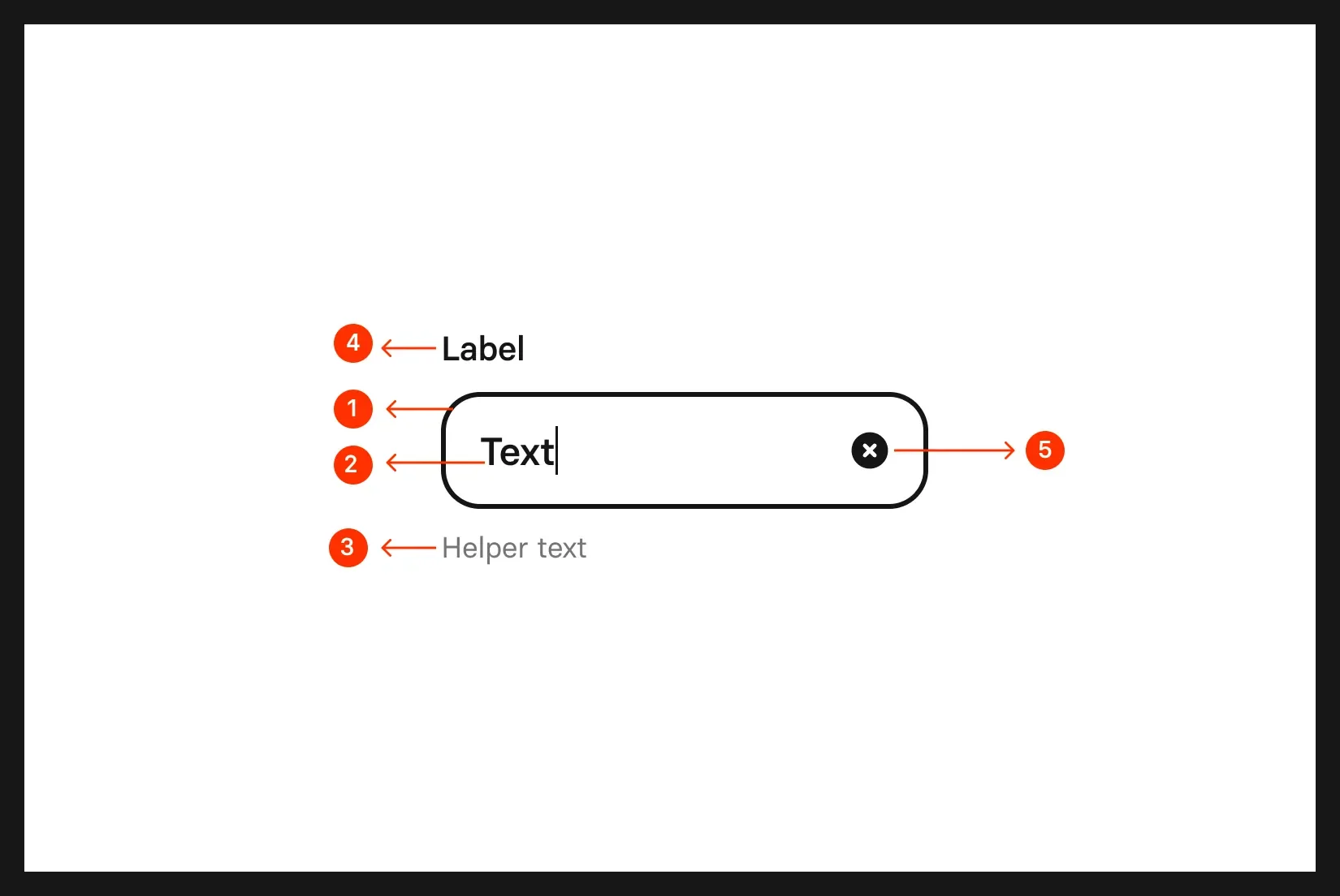Text Field UI Design: Best practices, Design variants & Examples | Mobbin